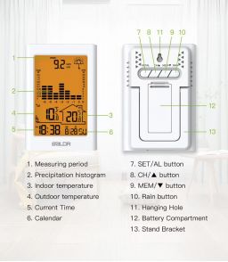 PLUVIOMETRE ET THERMOMETRE SANS FIL